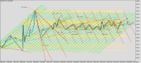 Chart XAUUSD, M15, 2024.05.03 11:21 UTC, FXTM, MetaTrader 5, Demo