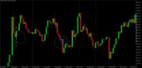 Chart XAUUSD, M30, 2024.05.03 11:59 UTC, Raw Trading Ltd, MetaTrader 5, Real