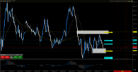 Chart XAUUSD.raw, M5, 2024.05.03 10:15 UTC, ACG Markets Ltd, MetaTrader 5, Demo