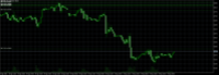 Chart XBRUSD, H1, 2024.05.03 12:04 UTC, FBS Markets Inc., MetaTrader 5, Real