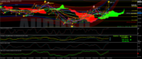 Chart AUDUSD, H4, 2024.05.03 12:35 UTC, FTMO S.R.O., MetaTrader 4, Demo