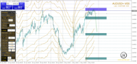 Chart AUDUSD+, M30, 2024.05.03 12:16 UTC, STARTRADER International PTY Limited, MetaTrader 4, Real
