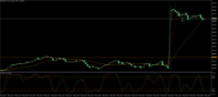 Chart [DJI30], M2, 2024.05.03 13:08 UTC, Admiral Markets Group AS, MetaTrader 5, Real