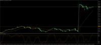 Chart [DJI30], M2, 2024.05.03 13:05 UTC, Admiral Markets Group AS, MetaTrader 5, Real