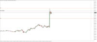Chart DOW+, M5, 2024.05.03 12:56 UTC, Virtual Markets Ltd., MetaTrader 5, Demo