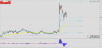Chart GBPUSD, M1, 2024.05.03 13:05 UTC, Tradeslide Trading Tech Limited, MetaTrader 4, Real