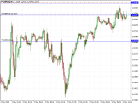 Chart GBPUSD, M15, 2024.05.03 12:09 UTC, Raw Trading Ltd, MetaTrader 4, Demo