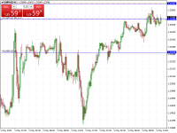 Chart GBPUSD, M15, 2024.05.03 12:09 UTC, Raw Trading Ltd, MetaTrader 4, Demo