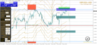 Chart GBPUSD+, M30, 2024.05.03 12:14 UTC, STARTRADER International PTY Limited, MetaTrader 4, Real