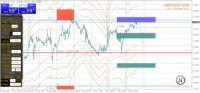 Chart GBPUSD+, M30, 2024.05.03 12:12 UTC, STARTRADER International PTY Limited, MetaTrader 4, Real