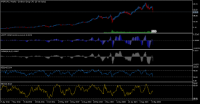Chart #GMG.AU, W1, 2024.05.03 13:18 UTC, Admiral Markets Group AS, MetaTrader 5, Demo
