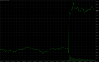 Chart SPX500m.ecn, M1, 2024.05.03 13:07 UTC, Alchemy Markets Ltd., MetaTrader 5, Real