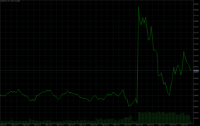 Chart XAUUSD.ecn, M1, 2024.05.03 13:07 UTC, Alchemy Markets Ltd., MetaTrader 5, Real