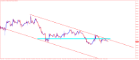 Chart XAUUSD, H1, 2024.05.03 12:25 UTC, RCG Markets (Pty) Ltd, MetaTrader 4, Real