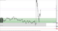 Chart XAUUSD.m, M1, 2024.05.03 13:03 UTC, Just Global Markets Ltd., MetaTrader 5, Demo