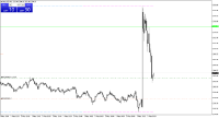 Chart XAUUSD, M1, 2024.05.03 12:47 UTC, First Prudential Markets Pty Ltd., MetaTrader 4, Demo