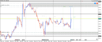 Chart XAUUSD, M15, 2024.05.03 13:03 UTC, FBS Markets Inc., MetaTrader 5, Demo