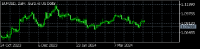 Chart EURUSD, D1, 2024.05.03 14:14 UTC, XM Global Limited, MetaTrader 5, Real