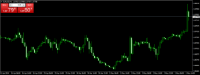 Chart EURUSD, H1, 2024.05.03 13:41 UTC, Octa Markets Incorporated, MetaTrader 4, Demo