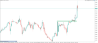 Chart EURUSD, H1, 2024.05.03 13:49 UTC, Propridge Capital Markets Limited, MetaTrader 5, Demo