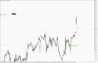 Chart EURUSD, H1, 2024.05.03 14:21 UTC, Propridge Capital Markets Limited, MetaTrader 5, Demo