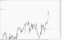 Chart EURUSD, H1, 2024.05.03 14:22 UTC, Propridge Capital Markets Limited, MetaTrader 5, Demo