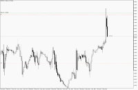 Chart EURUSD, H1, 2024.05.03 14:23 UTC, Propridge Capital Markets Limited, MetaTrader 5, Demo