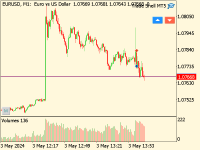 Chart EURUSD, M1, 2024.05.03 14:09 UTC, Lux Trading Firm Ltd., MetaTrader 5, Demo