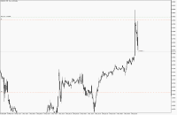 Chart EURUSD, M15, 2024.05.03 14:22 UTC, Propridge Capital Markets Limited, MetaTrader 5, Demo
