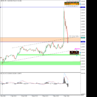 Chart GBPUSD, M5, 2024.05.03 13:40 UTC, Propridge Capital Markets Limited, MetaTrader 5, Demo