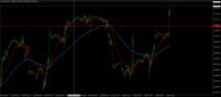 Chart NAS100, M15, 2024.05.03 13:49 UTC, BenchMark Finance AD, MetaTrader 4, Real