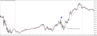 Chart US30CASH, M5, 2024.05.03 14:06 UTC, WM Markets Ltd, MetaTrader 4, Real