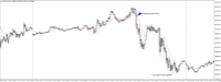Chart US30CASH, M5, 2024.05.03 13:46 UTC, WM Markets Ltd, MetaTrader 4, Real