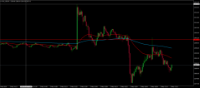Chart XAU_USD, M1, 2024.05.03 14:23 UTC, BenchMark Finance AD, MetaTrader 4, Real
