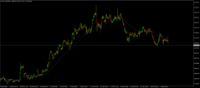 Chart XAU_USD, M30, 2024.05.03 13:40 UTC, BenchMark Finance AD, MetaTrader 4, Real