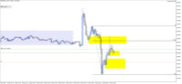 Chart XAUUSD.ecn, M3, 2024.05.03 14:12 UTC, Just Global Markets Ltd., MetaTrader 5, Real