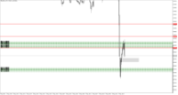 Chart XAUUSD.m, M1, 2024.05.03 13:45 UTC, Just Global Markets Ltd., MetaTrader 5, Demo