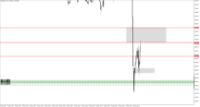 Chart XAUUSD.m, M1, 2024.05.03 13:49 UTC, Just Global Markets Ltd., MetaTrader 5, Demo