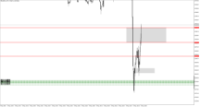 Chart XAUUSD.m, M1, 2024.05.03 13:51 UTC, Just Global Markets Ltd., MetaTrader 5, Demo