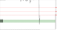 Chart XAUUSD.m, M1, 2024.05.03 13:39 UTC, Just Global Markets Ltd., MetaTrader 5, Demo