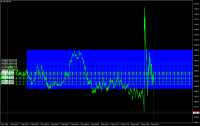 Chart XAUUSD, M1, 2024.05.03 13:32 UTC, Headway, MetaTrader 4, Real