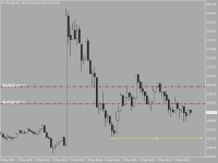 Chart XAUUSD, M1, 2024.05.03 13:27 UTC, Raw Trading Ltd, MetaTrader 4, Real