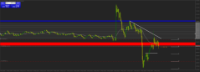 Chart XAUUSD@, M1, 2024.05.03 14:12 UTC, WM Markets Ltd, MetaTrader 4, Real