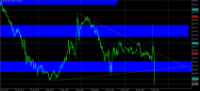 Chart XAUUSD, M15, 2024.05.03 13:36 UTC, Raw Trading Ltd, MetaTrader 5, Real