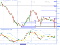 Chart XAUUSD, M30, 2024.05.03 13:34 UTC, Raw Trading Ltd, MetaTrader 4, Real