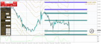 Chart XAUUSD, M30, 2024.05.03 14:25 UTC, STARTRADER International PTY Limited, MetaTrader 4, Real