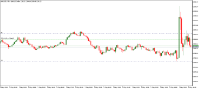 Chart XAUUSD, M5, 2024.05.03 13:22 UTC, Propridge Capital Markets Limited, MetaTrader 5, Demo