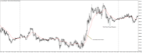 Chart XAUUSD@, M5, 2024.05.03 14:00 UTC, WM Markets Ltd, MetaTrader 4, Real