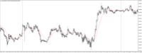 Chart XAUUSD@, M5, 2024.05.03 14:03 UTC, WM Markets Ltd, MetaTrader 4, Real