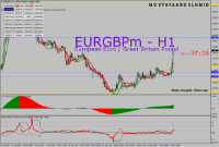Chart EURGBPm, H1, 2024.05.03 15:22 UTC, Exness Technologies Ltd, MetaTrader 4, Demo